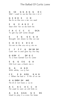 The Ballad Of Curtis Loew Piano letter notes by Lynyrd Skynyrd - Arr.Reedthey Zeway