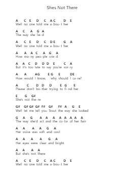 Shes Not There Piano letter noten van The Zombies - Arr.Markthur