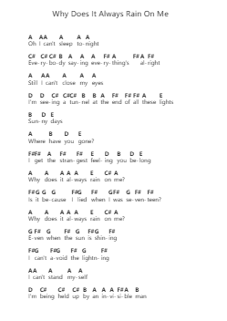 Why Does It Always Rain On Me Nota surat piano oleh Travis - Arr.Haynin