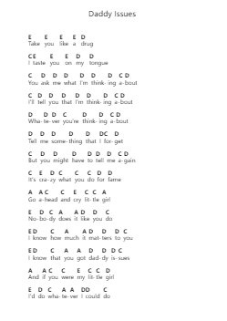 Daddy Issues Piano letter notes by The Neighbourhood - Arr.Hilltim Moobright