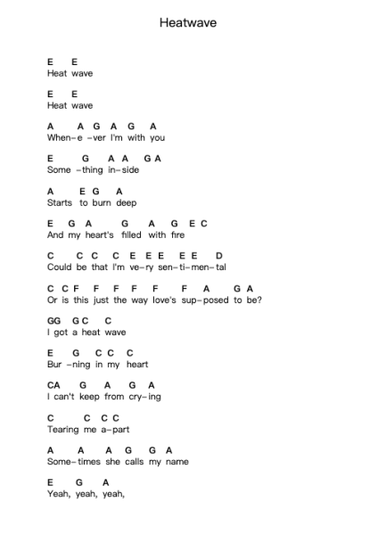 Heatwave ピアノの音符 by The Who - Arr.Jesries