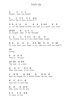 Surfs Up Nota surat piano oleh Psychedelic Porn Crumpets - Arr.Lespenn