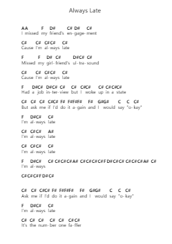 Always Late Piano letter notes by Rizzle Kicks - Arr.Erist