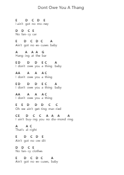 Dont Owe You A Thang Piano letter notes by Gary Clark Jr. - Arr.Consclife Gosden