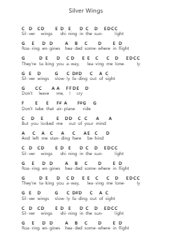 Silver Wings Piano letter noten van Merle Haggard - Arr.Fredcamp Viomia