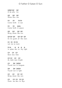 O Father O Satan O Sun 鋼琴字母譜由 Behemoth - 編曲 Gailgale