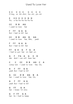 Used To Love Her ピアノの音符 by Guns N' Roses - Arr.Phisan Lionelphy