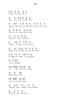 99 Piano letter notes by The Haunted - Arr.Manwright Diloyd