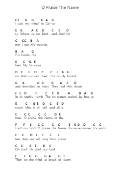 O Praise The Name Nuty fortepianowe w literach przez Hillsong Worship - Arr.Regbob Diachols