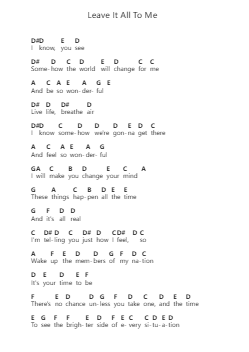 Leave It All To Me Catatan huruf piano oleh Miranda Cosgrove - Arr.Warges Morestone