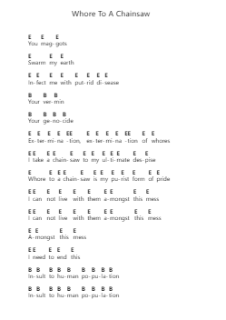 Whore To A Chainsaw Piano letter notes by Thy Art Is Murder - Arr.Hartkeats