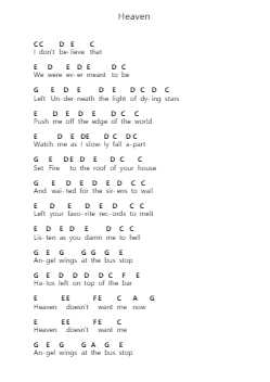Heaven Ghi chú đàn piano bởi Blink-182 - Arr.Duttnin Moulnorth