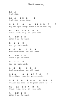 Electioneering Nota surat piano oleh Radiohead - Arr.Roymens