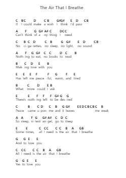 The Air That I Breathe 钢琴字母谱由 The Hollies - 编曲 Diaben Shelwilde