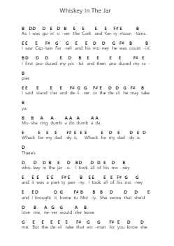 Whiskey In The Jar Klavierbuchstaben-Noten von Thin Lizzy - Arr.Virgreg
