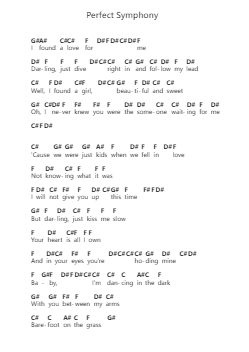Perfect Symphony 钢琴字母谱由 Ed Sheeran - 编曲 Manreade
