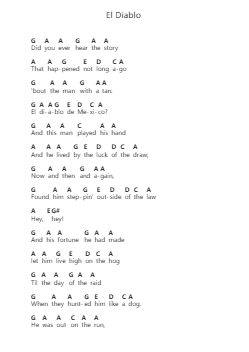 El Diablo Catatan huruf piano oleh ZZ Top - Arr.Sret