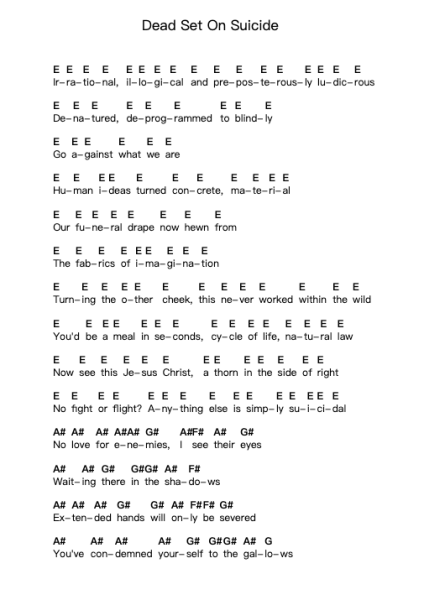 Dead Set On Suicide Piano letter notes by Cattle Decapitation - Arr.Payrusk