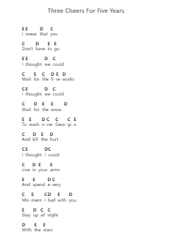 Three Cheers For Five Years Piano letter notes by Mayday Parade - Arr.Wildjack