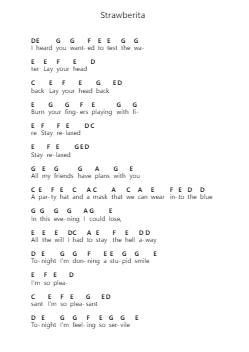 Strawberita Piano letter notes by Remo Drive - Arr.Wildech Mopold