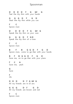Spoonman Piano letter notes by Soundgarden - Arr.Natmatt