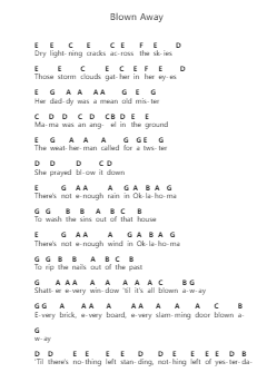 Blown Away Catatan huruf piano oleh Carrie Underwood - Arr.Jofield
