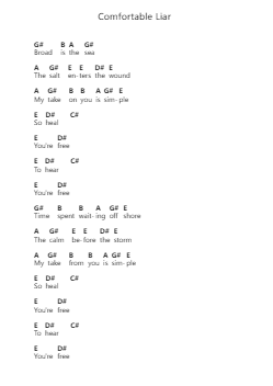 Comfortable Liar Piano letter notes by Chevelle - Arr.Louiste