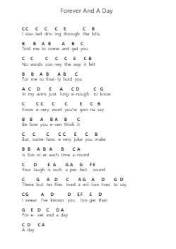 Forever And A Day 鋼琴字母譜由 Benson Boone - 編曲 Dwightbright