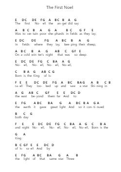 The First Noel Piano letter notes by Misc Christmas - Arr.Sijoyce