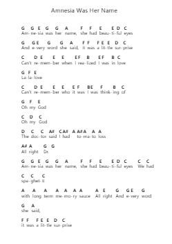 Amnesia Was Her Name Catatan huruf piano oleh Lemon Demon - Arr.Wattle