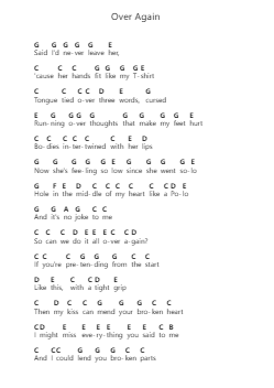 Over Again Catatan huruf piano oleh One Direction - Arr.Galsnick Theothew