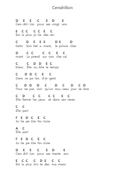 Cendrillon 鋼琴字母譜由 Téléphone - 編曲 Gunsea Holmesbob