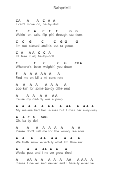 Babydoll Note letterarie per pianoforte di Dominic Fike - Arr.Conpiers
