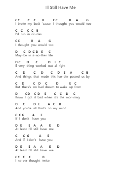 Ill Still Have Me Piano letter notes by Cyn - Arr.Churkiel Uliam