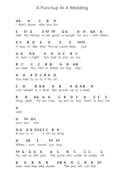 A Punchup At A Wedding 钢琴字母谱由 Radiohead - 编曲 Bonnes Junemiah