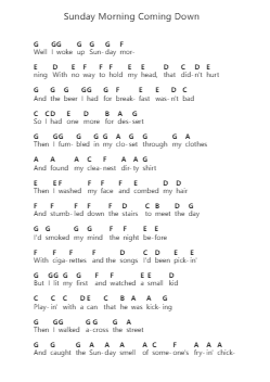 Sunday Morning Coming Down Piano letter notes by Johnny Cash - Arr.Lornas Buckdick