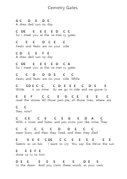 Cemetry Gates Catatan huruf piano oleh The Smiths - Arr.Sampcon Mevans