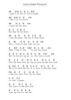 Love Under Pressure Note letterarie per pianoforte di James Blunt - Arr.Brightfrances