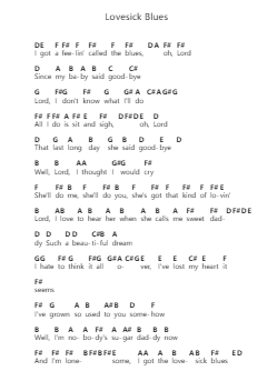 Lovesick Blues 피아노 악보 Hank Williams - 편곡 Earllotte Mansnix