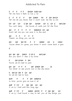 Addicted To Pain Piano letter notes by Alter Bridge - Arr.Junegia Wato