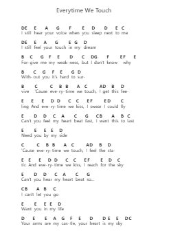 Everytime We Touch Piano letter notes by Cascada - Arr.Efbin Kimsie