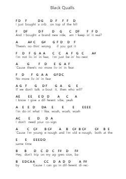 Black Qualls Nota surat piano oleh Thundercat - Arr.Attchols Jamestion