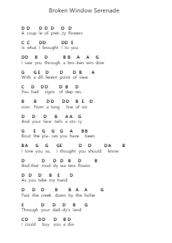 Broken Window Serenade Piano letter notes by Whiskey Myers - Arr.Fieldsid Zoecob