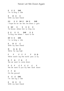 Never Let Me Down Again Catatan huruf piano oleh Depeche Mode - Arr.Fasthue