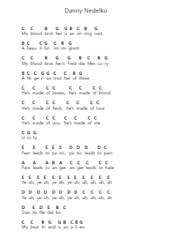 Danny Nedelko Nota surat piano oleh IDLES - Arr.Fasil Murseph