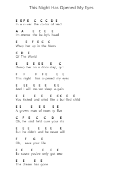 This Night Has Opened My Eyes Notas de piano en letras por The Smiths - Arr.Joejosh Demptout