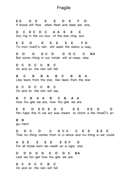 Fragile Piano letter notes by Jesse Cook - Arr.Ellyle Hunrhys
