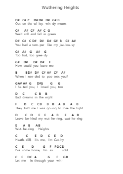 Wuthering Heights Nota surat piano oleh Kate Bush - Arr.Gosnix