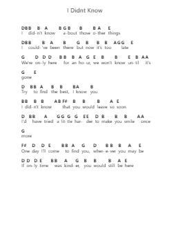I Didnt Know Piano letter notes by Skinshape - Arr.Mablia Finkeith