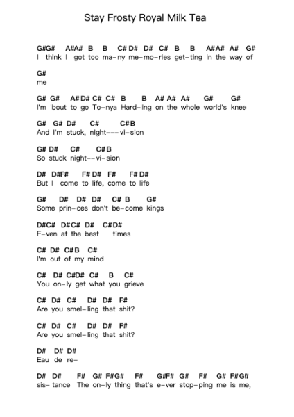 Stay Frosty Royal Milk Tea 钢琴字母谱由 Fall Out Boy - 编曲 Jonqy Keyreed